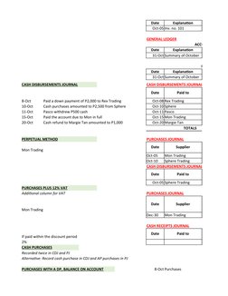 Date
Explanation
Oct-05 Inv. no. 101
GENERAL LEDGER
ACCOUNTS PAYABL
Date
Explanation
31-Oct Summary of October
PURCHASESS
Dat