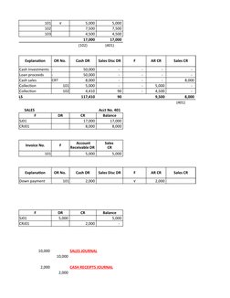 101
√
                5,000                 5,000 
102
                7,500                 7,500 
103
                4,500