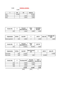 5,000 
GENERAL JOURNAL
       5,000 
F
DR
 CR 
 Balance 
SJ01
     10,000 
              10,000 
CRJ01