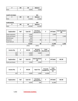 F
DR
 CR 
 Balance 
PJ01
                9,000                 9,000 
ACCOUNTS PAYABLE
201
F
DR
 CR 
 Balance 
PJ01