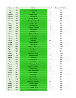 Hero
ID
Skin/Item
Level
Diamond/Point Value
Miya
1012
Burning Bow
B
599
Miya
1015
Honor
A
599
Balmond
1022
Power Source
B
299