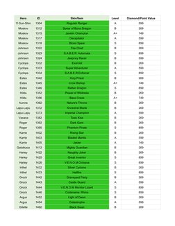 Hero
ID
Skin/Item
Level
Diamond/Point Value
Yi Sun-Shin
1304
Roguish Ranger
A
599
Moskov
1312
Spear of Bone Dragon
B
269
Mosk