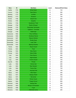 Hero
ID
Skin/Item
Level
Diamond/Point Value
Kadita
1753
White Robin
A+
749
Faramis
1762
Dark Necro
B
269
Badang
1772
Ironfist