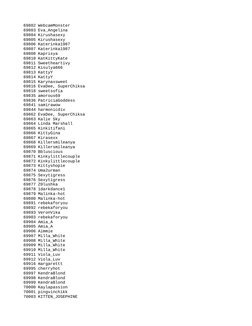 00 Model NickNames PDF 