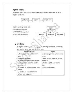 HSC ICT Chapter 5: C Programming Notes | PDF | Integer (Computer ...
