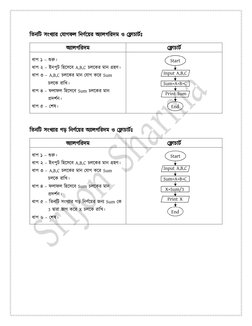 HSC ICT Chapter 5: C Programming Notes | PDF | Integer (Computer ...