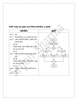 HSC ICT Chapter 5: C Programming Notes | PDF | Integer (Computer ...