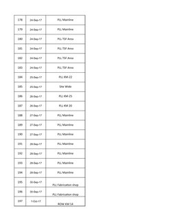 178
24-Sep-17
PLL Mainline
179
24-Sep-17
PLL Mainline
180
24-Sep-17
PLL TSF Area
181
24-Sep-17
PLL TSF Area
182
24-Sep-17
PLL