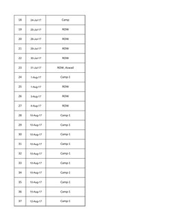 18
24-Jul-17
Camp
19
25-Jul-17
ROW
20
26-Jul-17
ROW
21
29-Jul-17
ROW
22
30-Jul-17
ROW
23
31-Jul-17
ROW, Aswad
24
1-Aug-17
Cam
