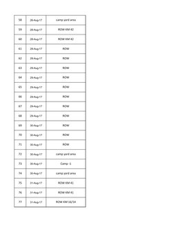 58
26-Aug-17
camp yard area
59
28-Aug-17
ROW KM 42
60
28-Aug-17
ROW KM 42
61
28-Aug-17
ROW
62
28-Aug-17
ROW
63
29-Aug-17
ROW