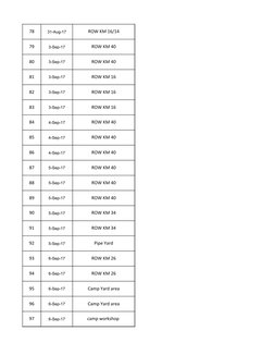 78
31-Aug-17
ROW KM 16/14
79
3-Sep-17
ROW KM 40
80
3-Sep-17
ROW KM 40
81
3-Sep-17
ROW KM 16
82
3-Sep-17
ROW KM 16
83
3-Sep-17