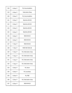 118
10-Sep-17
PLL Accomodation
119
10-Sep-17
Fabrication Shop
120
10-Sep-17
PLL Accomodation
121
10-Sep-17
Mainline KM 38
122