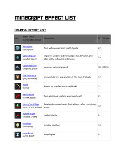 Comprehensive Minecraft Effects List | PDF | Minecraft