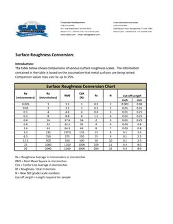Introduction:
The table below shows comparisons of various surface roughness scales The information
Surface Roughness Convers