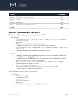 AWS Certified Developer Exam Guide DVA-C02 | PDF | Amazon Web Services ...