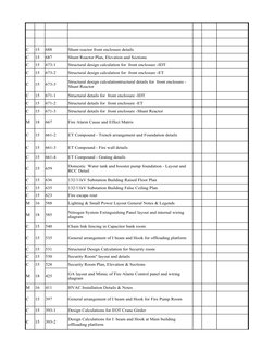Dewa Drawings.pdf DEWA Standard Drawings Overview | PDF | Stairs | Electrical Substation