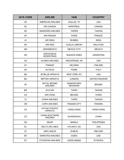 IATA Airline Codes and Hubs List | PDF | Airline Hub | Airlines