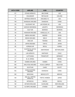IATA Airline Codes and Hubs List | PDF | Airline Hub | Airlines