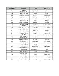 IATA Airline Codes and Hubs List | PDF | Airline Hub | Airlines