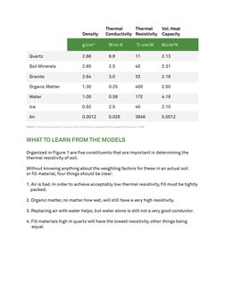 Soil Thermal Resistivity Insights | PDF | Density | Electrical ...