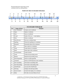 The horizontal and vertical lines on the
worksheet itself are called gridlines.
PARTS OF THE STANDARD TOOLBAR
STANDARD TOOLBA