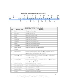 PARTS OF THE FORMATTING TOOLBAR
FORMATTING TOOLBAR
No.
Name of Icon
Purpose
1
Font
Changes the font style
2
Font size
Changes