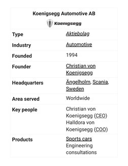 (https://en.m.wikipedia.org/wiki/File:Koenigsegg_logo.svg)Koenigsegg Automotive (https://en.m.wikipedia.org/wiki/Automotive_