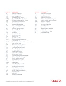 CompTIA Security+ Acronyms List 701 | PDF | Transport Layer Security ...