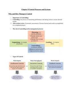 Chapter 9 Control Processes and Systems
Why and How Managers Control
-
Importance of controlling:
1. Controlling: the process