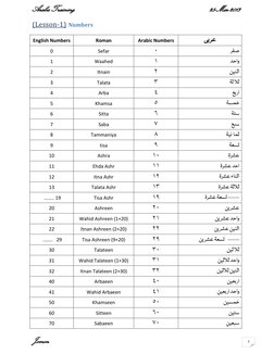 81 In Arabic Arabic Numbers and Counting Guide | PDF