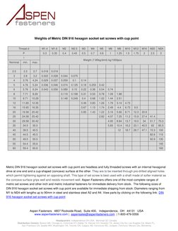 DIN 916 Hex Socket Set Screws Guide | PDF | Screw | Steel