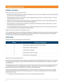 Potential Rating Guide.pdf Internal Audit Ratings Guide | PDF | Internal Control | Risk