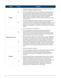 Audit Rating Guide.pdf Internal Audit Ratings Guide | PDF | Internal Control | Risk