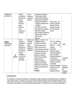 PERSONAL DE 
UN PROYECTO.
de mejora 
personales con 
apoyo del diario 
de campo, 
explicando 
cómo estas 
pueden 
favorecer u