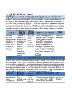 V.
PROPÓSITOS DE APRENDIZAJE Y EVALUACIÓN.
COMPETENCIA 1. Conoce y comprende las características de todos sus estudiantes y