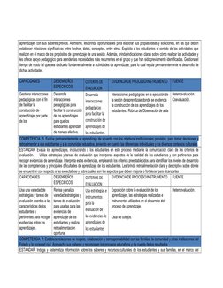 aprendizajes con sus saberes previos. Asimismo, les brinda oportunidades para elaborar sus propias ideas y soluciones, en las
