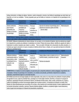 enfoque intercultural y el diálogo de saberes. Asimismo, cuando corresponde, comunica a las familias los aprendizajes que est