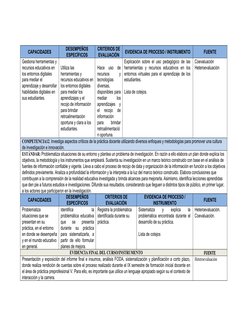CAPACIDADES
DESEMPEÑOS
ESPECÍFICOS
CRITERIOS DE
EVALUACIÓN
EVIDENCIA DE PROCESO / INSTRUMENTO
FUENTE
Gestiona herramientas y