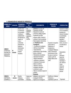 VI. ORGANIZACIÓN DE UNIDADES DE APRENDIZAJE.
NOMBRE DE LA
UNIDAD
DURACIÓN
DESEMPEÑOS
ESPECÍFICOS
CRETERIOS
DE
EVALUACION
CONO