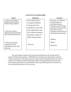 CONCEPTUAL FRAMEWORK
INPUT
PROCESS
OUTPUT
This study purposely aimed to find out the relationshi