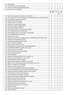 33. Tener miedos
34. Sentirme herido en mis sentimientos
35. Creer que la gente sabe que estoy pensando
36. Sentir que no me