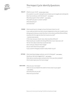 Resources for Instructional Coaching: The Definitive Guide by Jim Knight
The Impact Cycle: Identify Questions
What’s on your