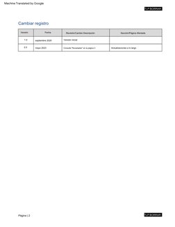 TLP:BORRAR
Página | 2
TLP:BORRAR
Cambiar registro
Sección/Página Afectada
Versión inicial
Revisión/Cambio Descripción
m