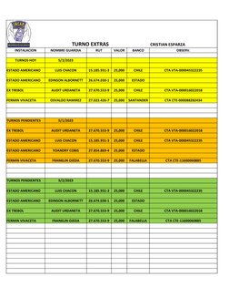 INSTALACION
NOMBRE GUARDIA
RUT
VALOR
BANCO
OBSERV.
TURNOS HOY
5/3/2023
ESTADO AMERICANO
LUIS CHACON
15.185.931-3
25,000
CHILE