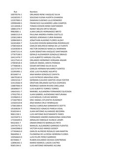 Nombre
10070576-1
ORLANDO RENE VASQUEZ SILVA 
14330335-7
SOLEDAD ELENA HUERTA CHANDIA 
12207083-2
DAMIAN EUGENIO LILLO ROMERO
