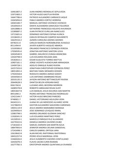 16461807-2
JUAN ANDRES MONSALVE SEPULVEDA 
15972483-2
VICTOR HUGO GACITUA RIVERA 
16667786-6
PATRICIO ALEJANDRO CARRASCO JAQU