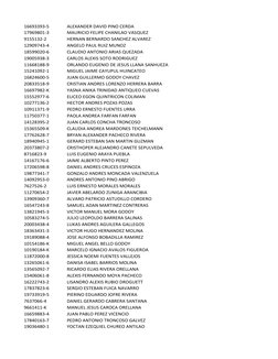16693393-5
ALEXANDER DAVID PINO CERDA 
17969801-3
MAURICIO FELIPE CHANILAO VASQUEZ 
9155132-2
HERNAN BERNARDO SANCHEZ ALVAREZ