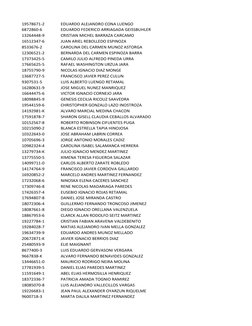 19578671-2
EDUARDO ALEJANDRO CONA LUENGO 
6872860-6
EDUARDO FEDERICO ARRIAGADA GEISSBUHLER 
13264448-9
CRISTIAN MICHEL BARRAZ