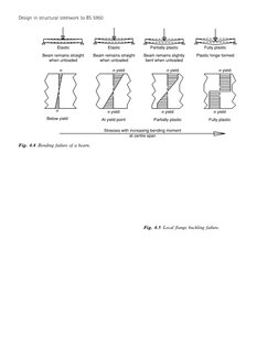 Design in structural steelwork to BS 5950
Elastic
Beam remains straight
when unloaded
σ
Elastic
Beam remains straight
when un