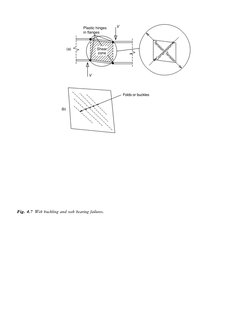 (a)
Plastic hinges
in ﬂanges
V
Shear
zone
V
Tension Tension
Compression
(b)
Folds or buckles
Fig. 4.7 Web buckling and web be